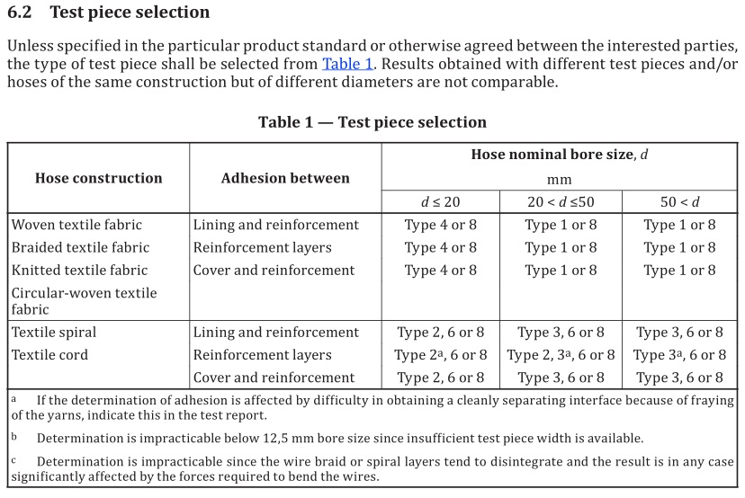 6_ISO_8033_pdf_rubber_hose_test_piece_selection_table_1