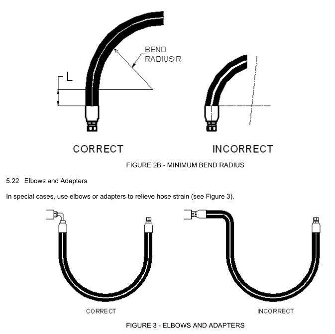 SAE_J1273_hose_bend_radius_elbow_adapters_figure_23 SAE_J1273_hose_bend_radius_elbow_adapters_figure_23