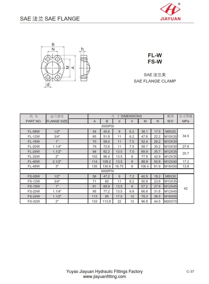 SAE Hydraulic Flange Clamps