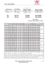 Kelengkapan kesatuan sekatan meter