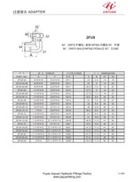 Siku NPSM Perempuan ORFS Male Connector