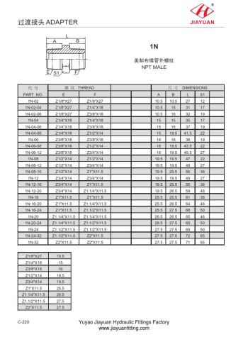Kelengkapan Penyesuai Lelaki NPT